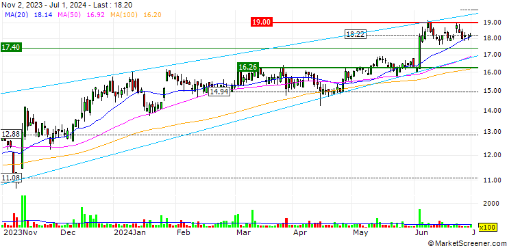 Chart DZ BANK/PUT/FRIH VORW/10/0.1/20.06.25