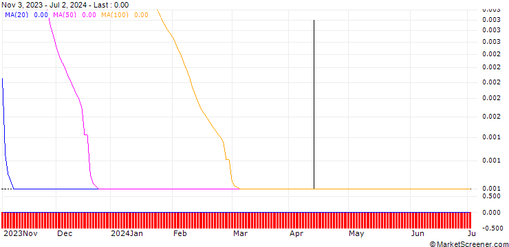 Chart SG/CALL/MERCEDES-BENZ GROUP/113.33/0.1191/20.12.24