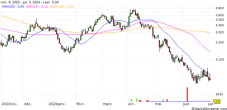 Chart HSBC/CALL/BMW/115/0.1/18.12.24
