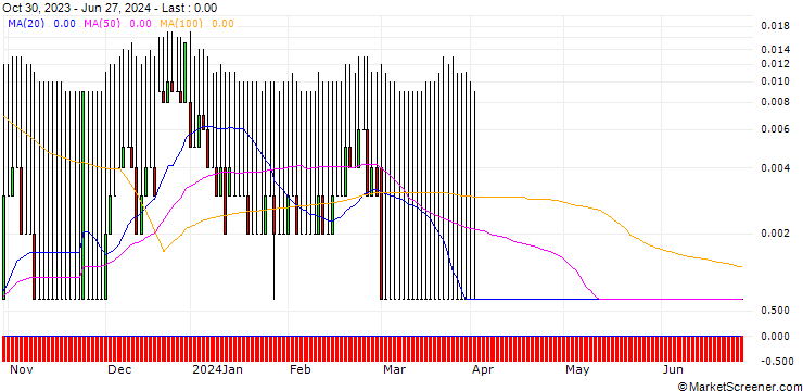 Chart HSBC/CALL/VOLKSWAGEN VZ/412.9955/0.1162/17.12.25