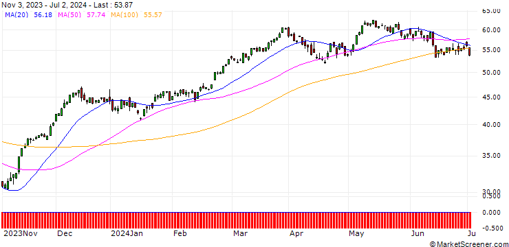 Chart SG/CALL/DAX/13000/0.01/20.12.24