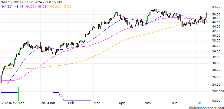 Chart SG/CALL/DAX/14000/0.01/20.12.24