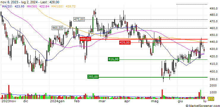 Chart Tess Holdings Co.,Ltd.