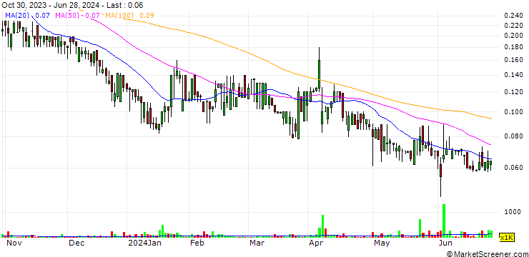 Chart Quality Industrial Corp.