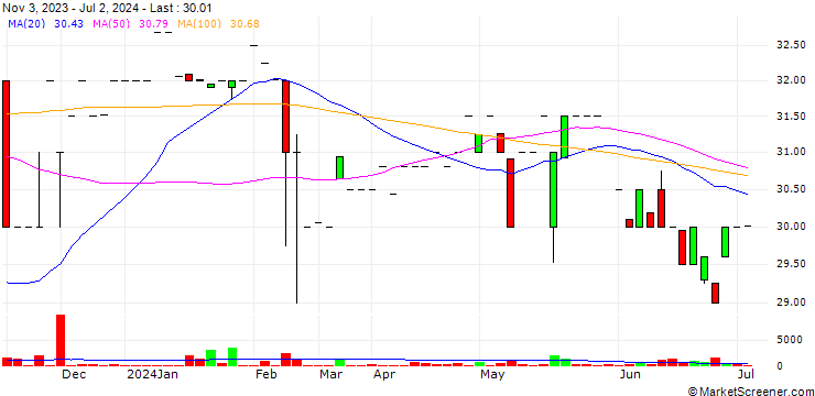 Chart Kish Bancorp, Inc.