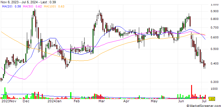 Chart Know Labs, Inc.