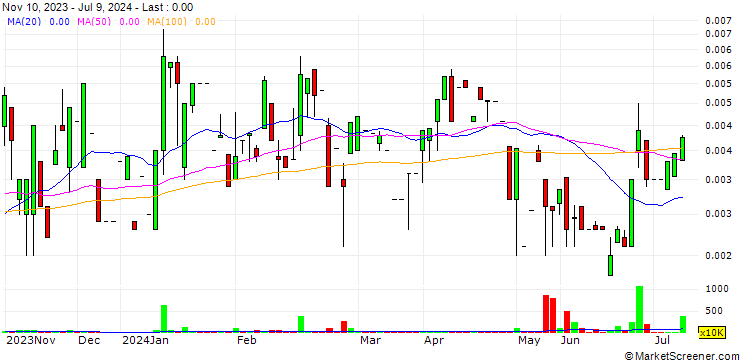 Chart Jetblack Corp.