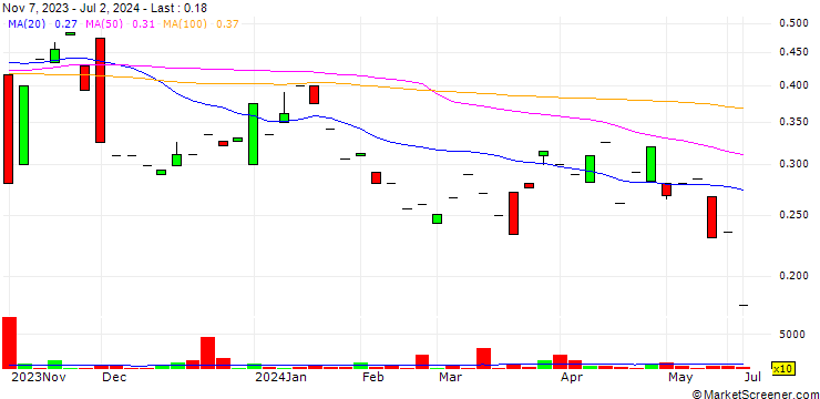 Chart Toro Energy Limited