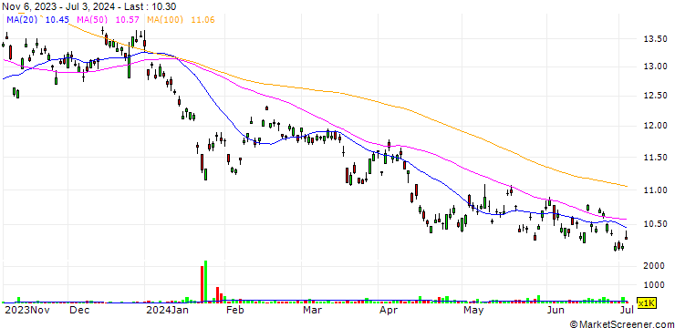 Chart Swatch Group