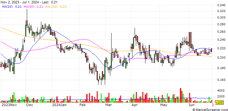 Chart Cassiar Gold Corp.