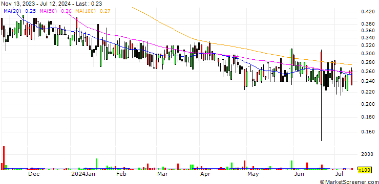 Chart Pure Energy Minerals Limited