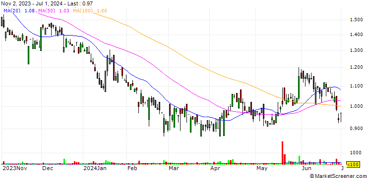 Chart Callinex Mines Inc.