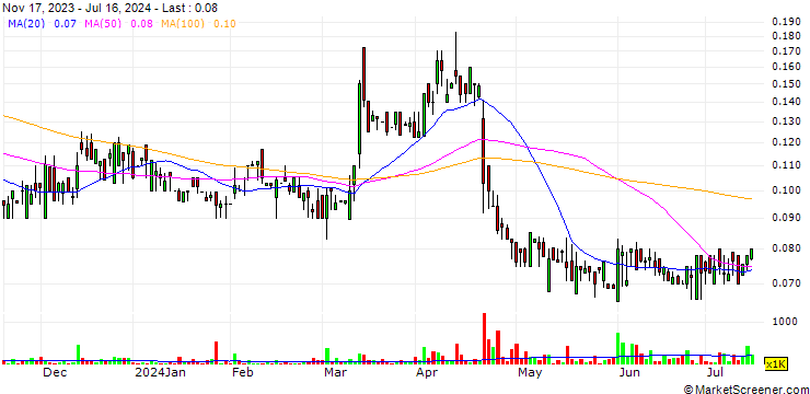 Chart Labrador Gold Corp.