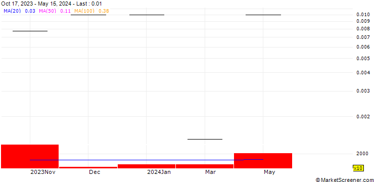 Chart Firefinch