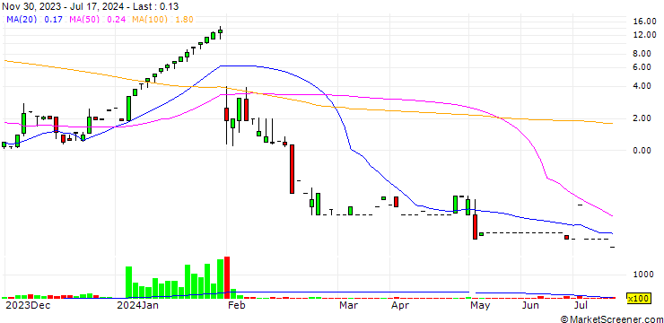 Chart Natural Resource Holdings Inc.