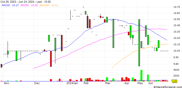 Chart Mountain Pacific Bancorp, Inc.