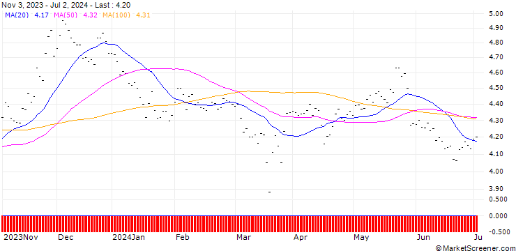 Chart ZE PAK SA