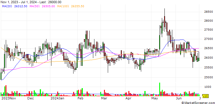 Chart Ace Bed Company Limited