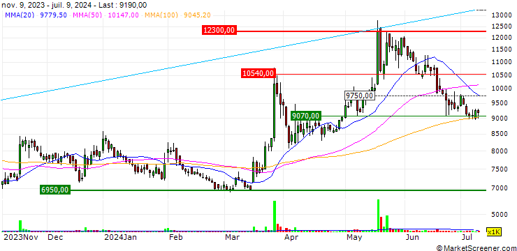 Chart NatureCell Co.,Ltd.