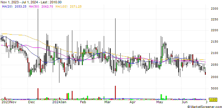 Chart VenueG Co., Ltd.