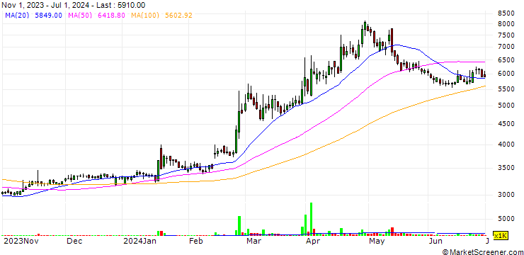 Chart RingNet Co., Ltd.