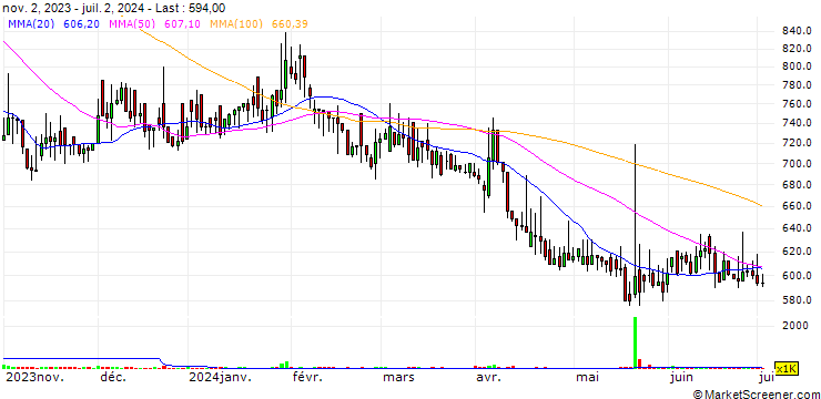 Chart Wonpung Mulsan Co.,Ltd