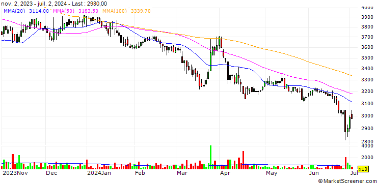 Chart Kwang Jin Ind. Co., Ltd.