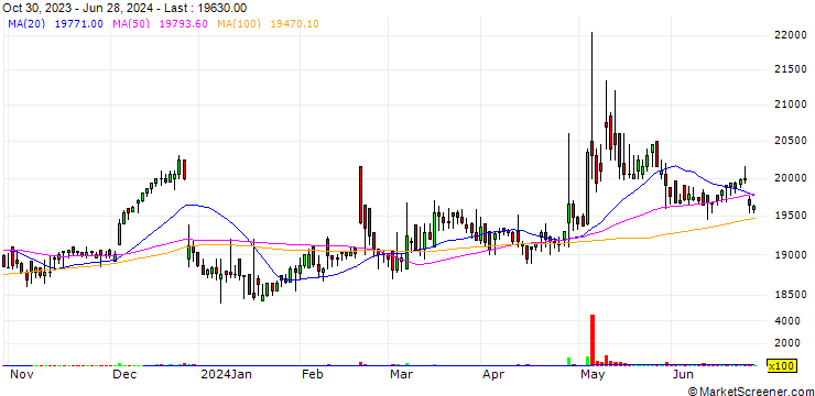 Chart Seoho Electric Co.,Ltd
