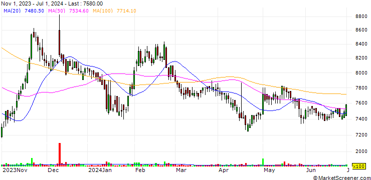 Chart Haesung Industrial Co., Ltd.