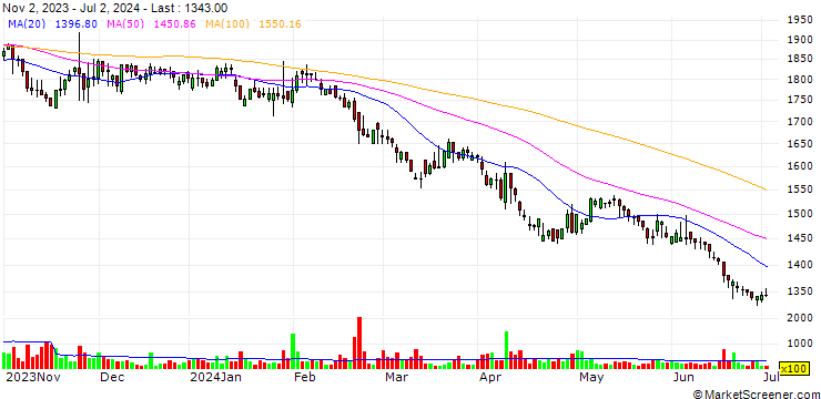 Chart HK Co., Ltd.