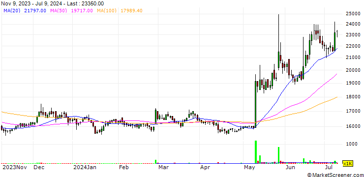 Chart Sam-A Pharm. Co., Ltd