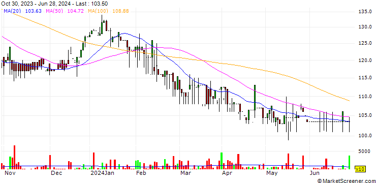 Chart UIL Limited