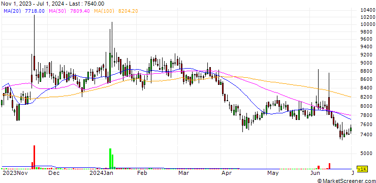 Chart Puloon Technology Inc.