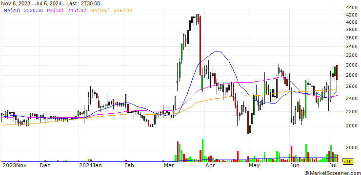 Chart KS Industry Co., Ltd.