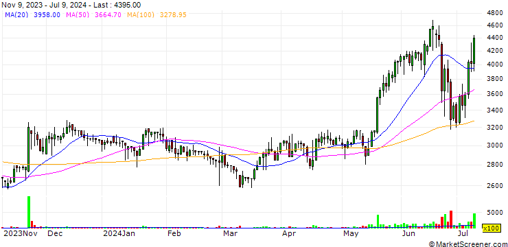 Chart Xcure Corp.