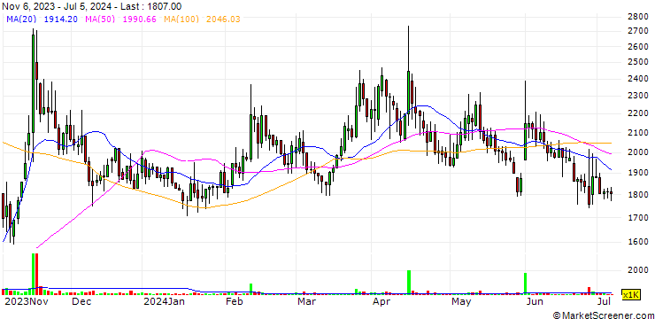 Chart SD SYSTEM Co., Ltd
