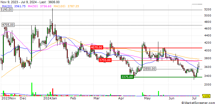 Chart Smec Co.,Ltd