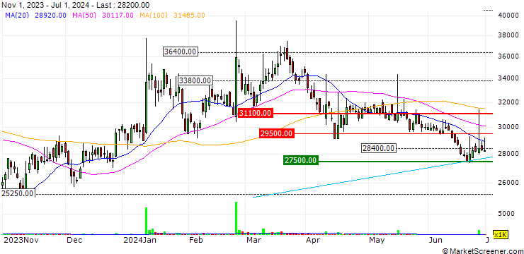 Chart Robostar Co., Ltd.