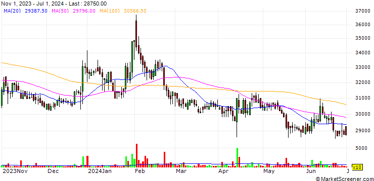 Chart Spigen Korea Co.,Ltd