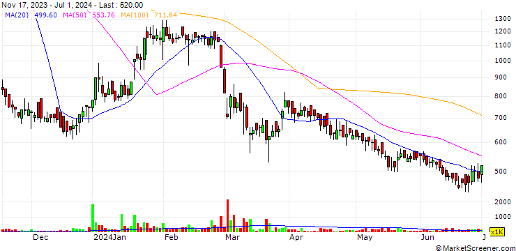 Chart Robo3 Ai co.,Ltd