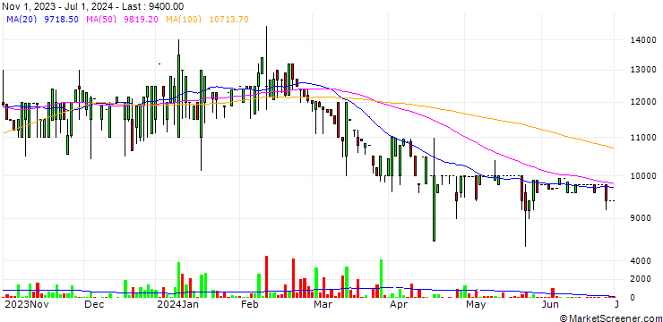 Chart EMB Co.,Ltd.