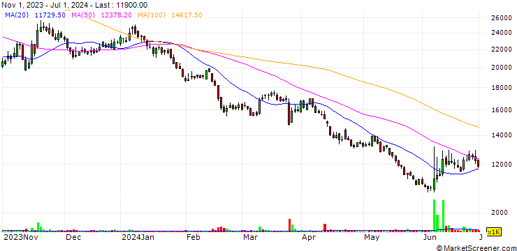 Chart Ray Co., Ltd.