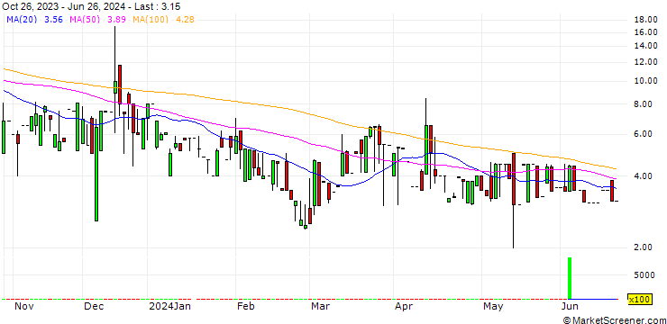 Chart Hunter Capital AB