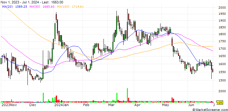 Chart Wonbiogen Co., Ltd.