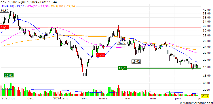 Chart Jiangsu Lettall Electronic Co.,Ltd