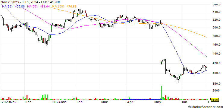 Chart J-MAX Co.,Ltd.