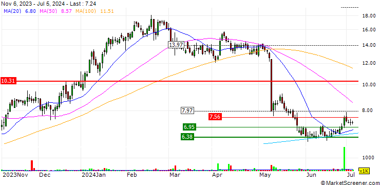 Chart NeuroPace, Inc.