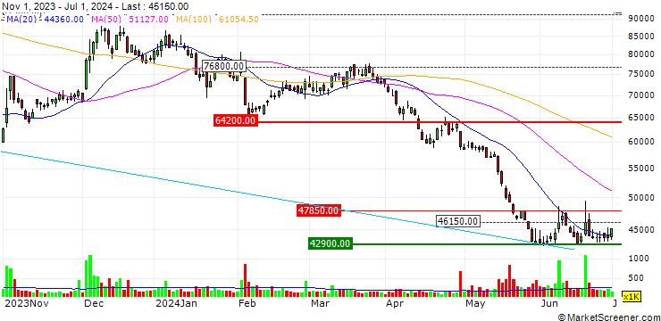 Chart SK IE Technology Co., Ltd.