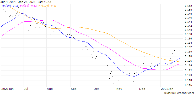 Chart BR (BR) - CMR (FLOOR)/20260401