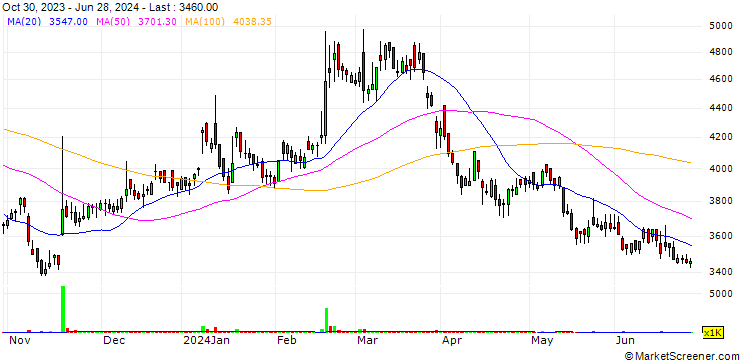 Chart H.PIO Co., Ltd.